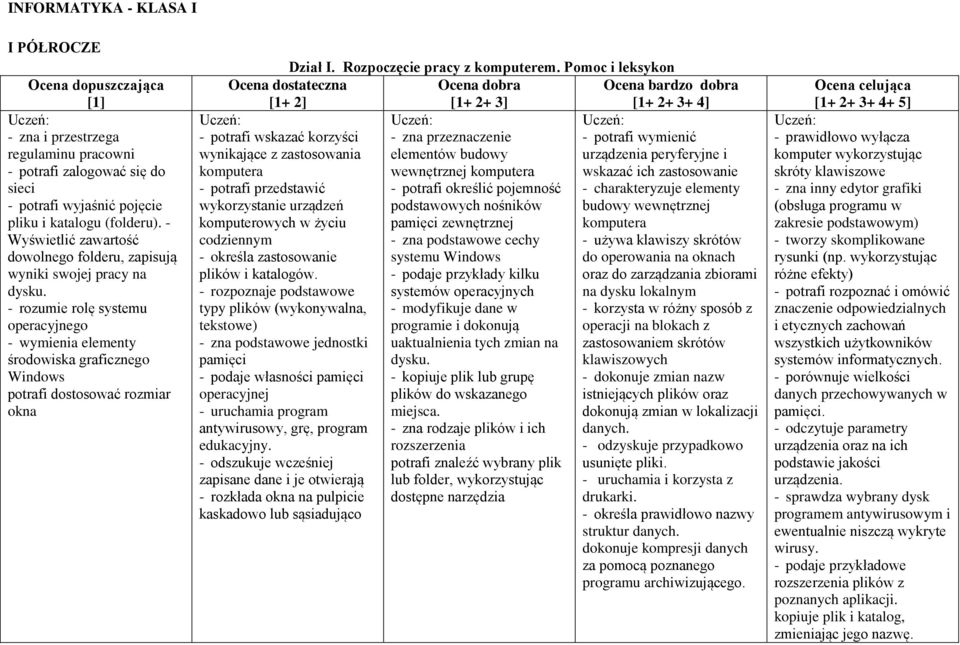 - rozumie rolę systemu operacyjnego - wymienia elementy środowiska graficznego Windows potrafi dostosować rozmiar okna Dział I. Rozpoczęcie pracy z komputerem.