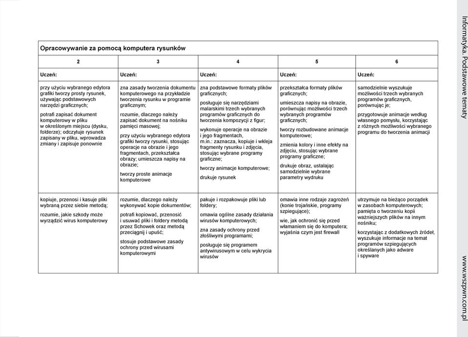 przez siebie metodą; rozumie, jakie szkody może wyrządzić wirus komputerowy zna zasady tworzenia dokumentu komputerowego na przykładzie tworzenia rysunku w programie graficznym; rozumie, dlaczego