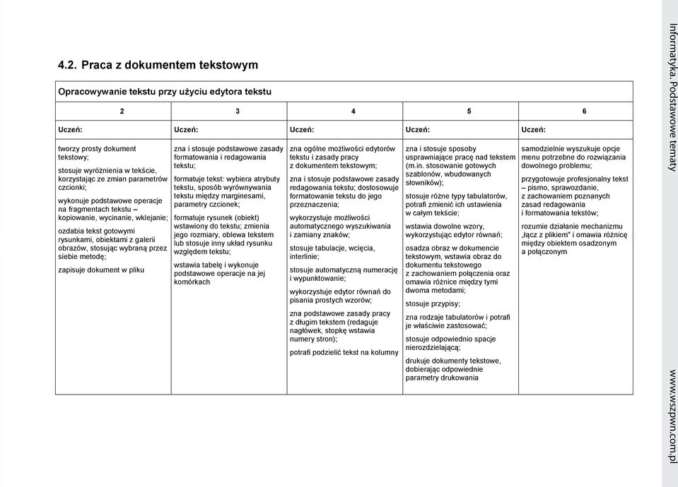 podstawowe operacje na fragmentach tekstu kopiowanie, wycinanie, wklejanie; ozdabia tekst gotowymi rysunkami, obiektami z galerii obrazów, stosując wybraną przez siebie metodę; zapisuje dokument w