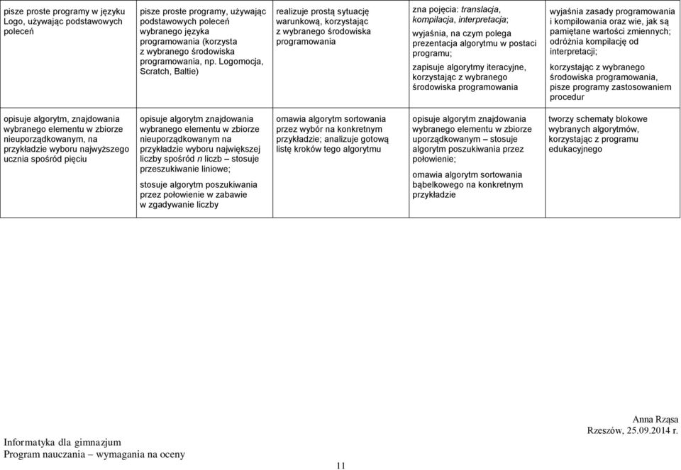 prezentacja algorytmu w postaci programu; zapisuje algorytmy iteracyjne, korzystając z wybranego środowiska programowania wyjaśnia zasady programowania i kompilowania oraz wie, jak są pamiętane