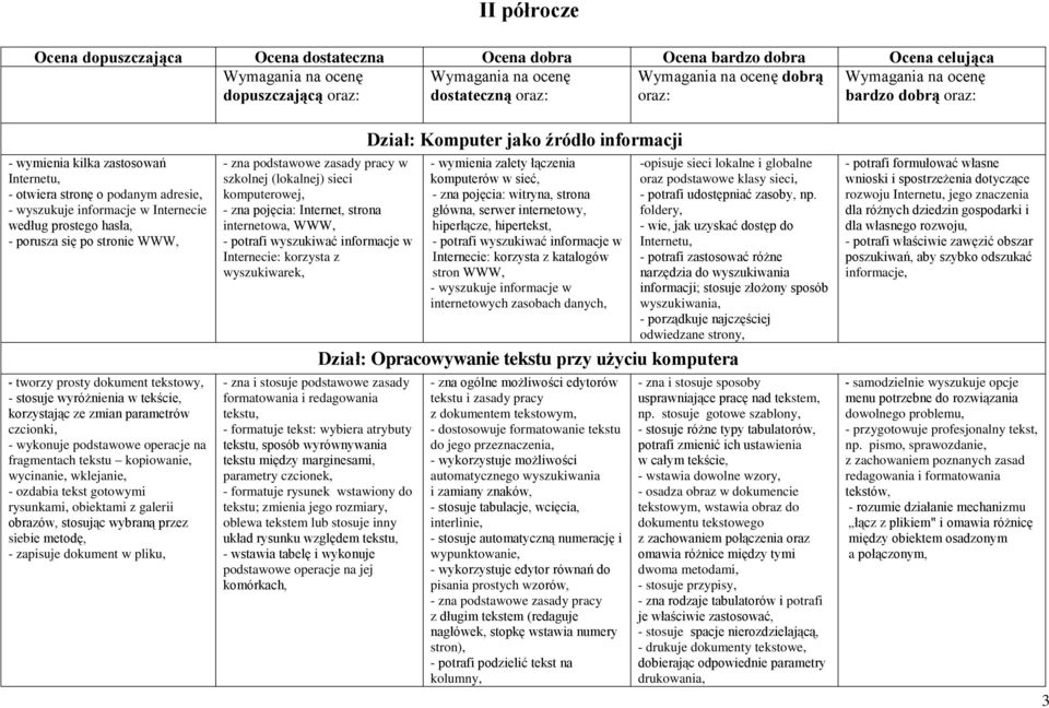 stronie WWW, - tworzy prosty dokument tekstowy, - stosuje wyróżnienia w tekście, korzystając ze zmian parametrów czcionki, - wykonuje podstawowe operacje na fragmentach tekstu kopiowanie, wycinanie,