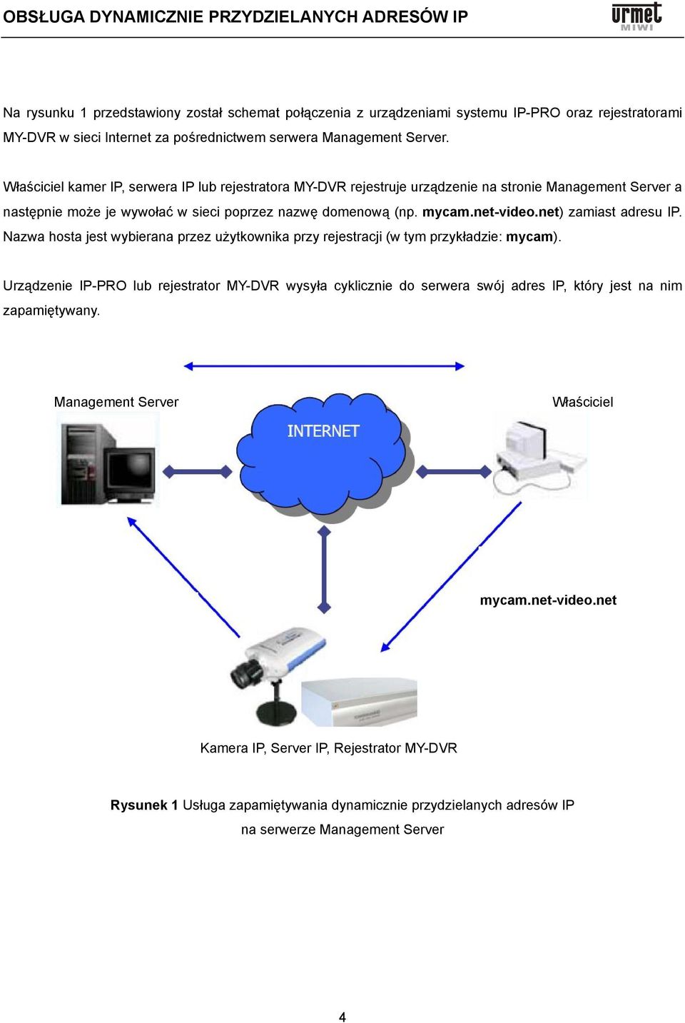 net) zamiast adresu IP. Nazwa hosta jest wybierana przez użytkownika przy rejestracji (w tym przykładzie: mycam).