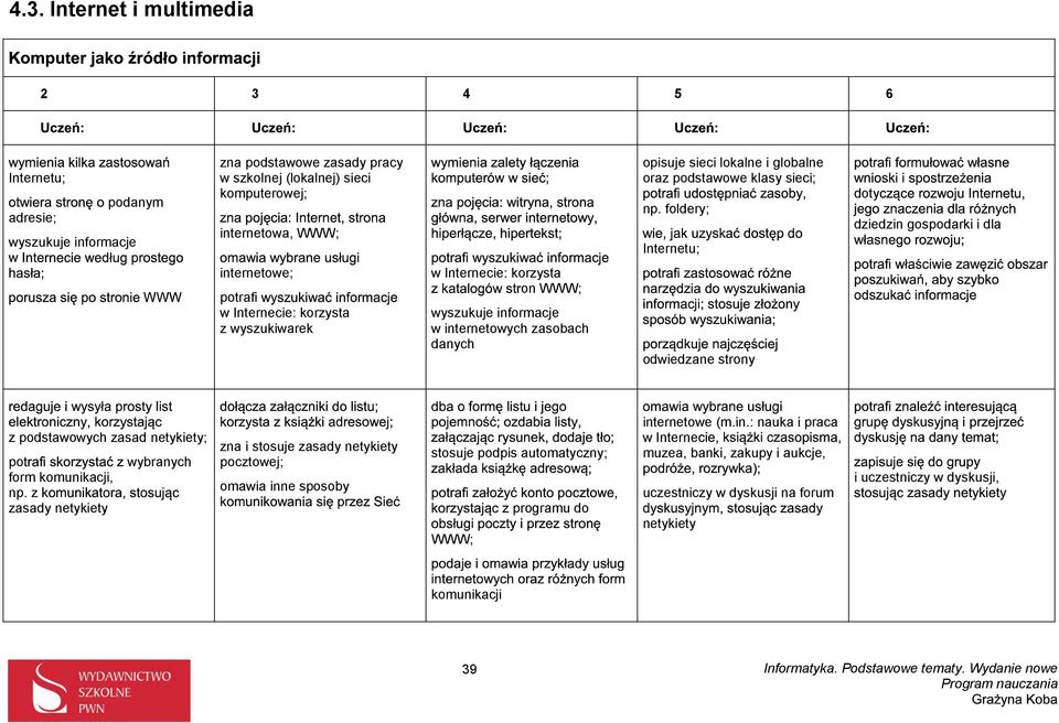 foldery; Internetu; odwedzane strony doty dzedzn gospodark dla z podstawowych zasad netykety; po wybranych form komunkacj, np.
