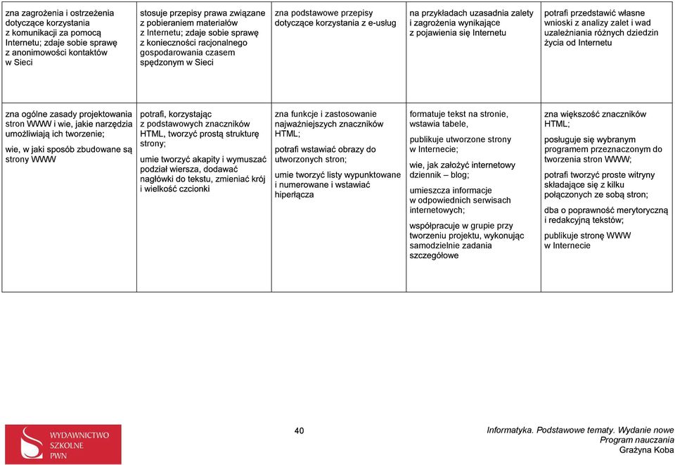 utworzone strony w Internece; HTML; programem przeznaczonym do tworzena stron WWW; owane dzennk blog; umeszcza nformacje w