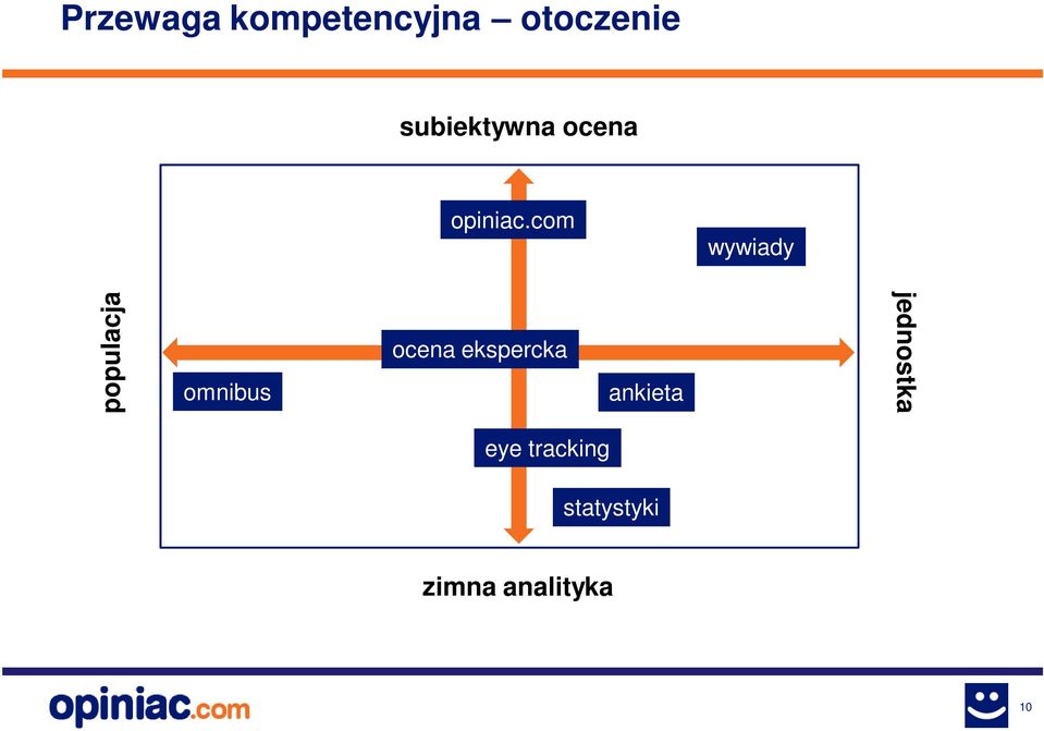 com wywiady populacja omnibus ocena