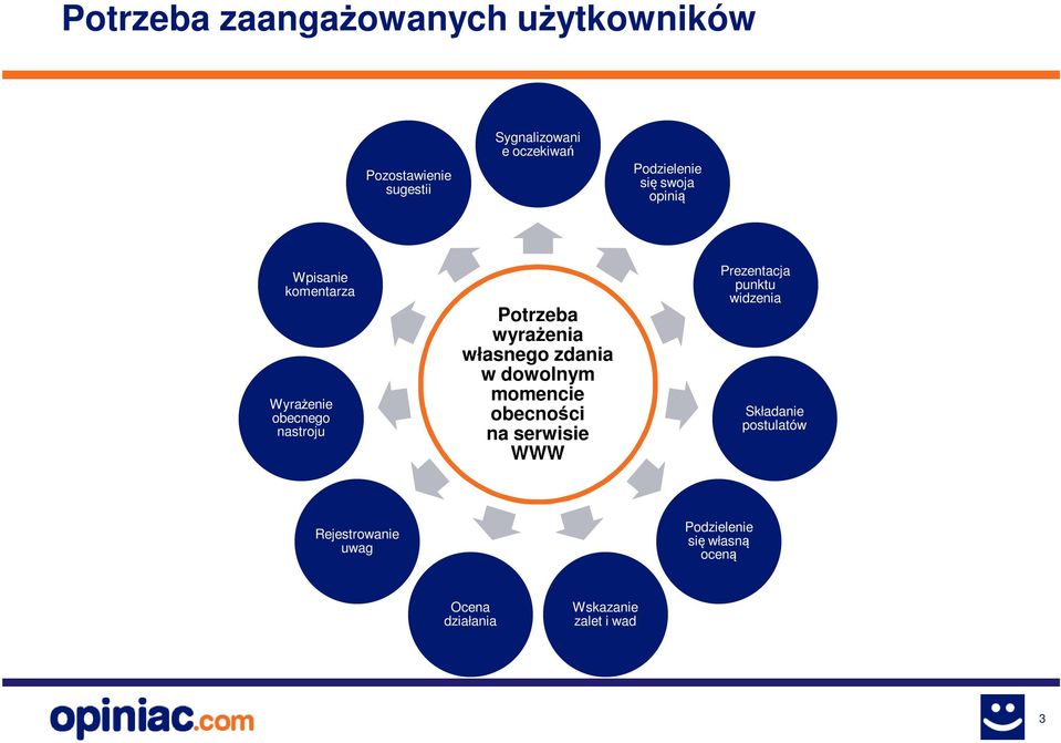 wyrażenia własnego zdania w dowolnym momencie obecności na serwisie WWW Prezentacja punktu