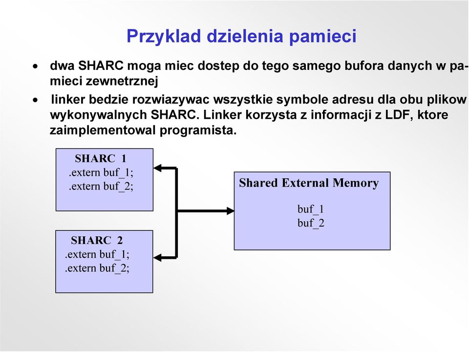 SHARC. Linker korzysta z informacji z LDF, ktore zaimplementowal programista. SHARC 1.