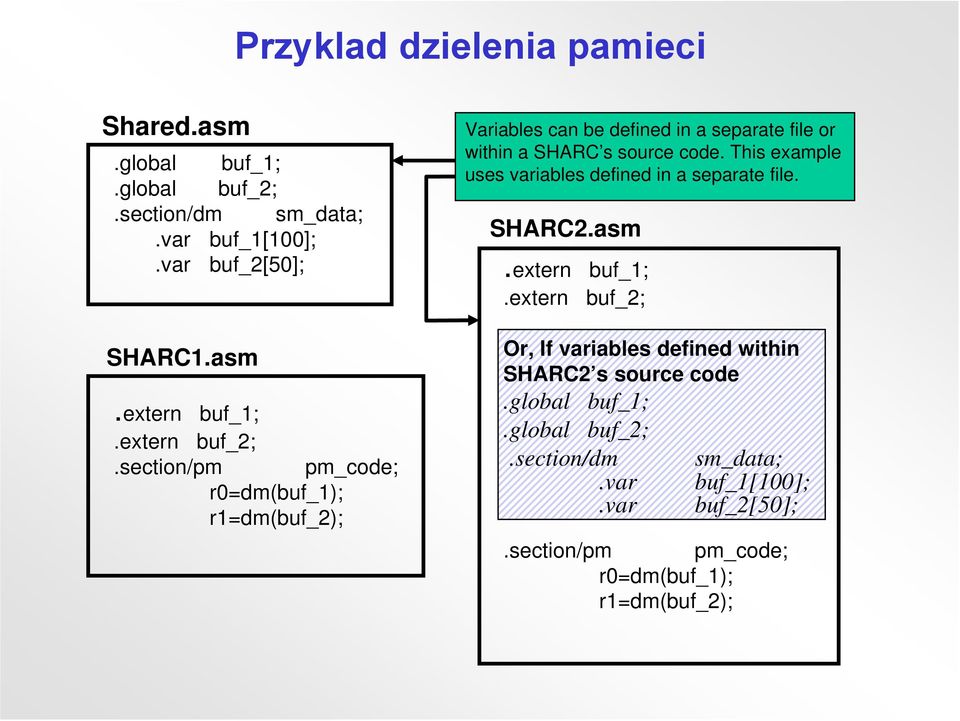This example uses variables defined in a separate file. SHARC2.asm.extern buf_1;.