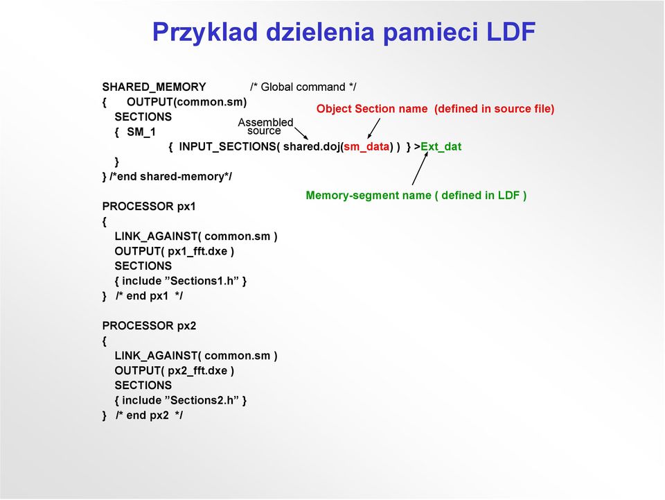 doj(sm_data) ) } >Ext_dat } } /*end shared-memory*/ PROCESSOR px1 { LINK_AGAINST( common.sm ) OUTPUT( px1_fft.