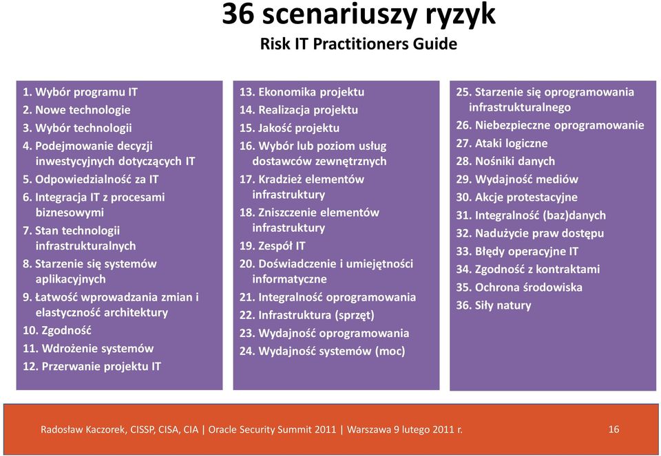 Wdrożenie systemów 12. Przerwanie projektu IT 13. Ekonomika projektu 14. Realizacja projektu 15. Jakość projektu 16. Wybór lub poziom usług dostawców zewnętrznych 17.