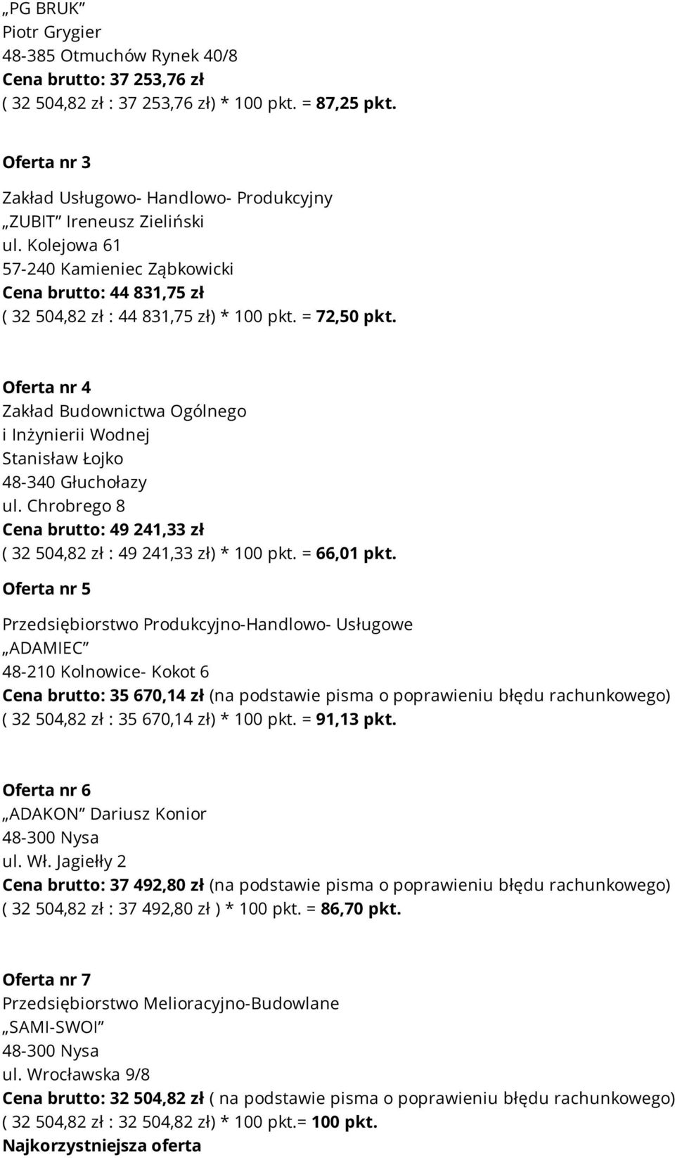 Oferta nr 4 Zakład Budownictwa Ogólnego i Inżynierii Wodnej Stanisław Łojko 48-340 Głuchołazy ul. Chrobrego 8 Cena brutto: 49 241,33 zł ( 32 504,82 zł : 49 241,33 zł) * 100 pkt. = 66,01 pkt.