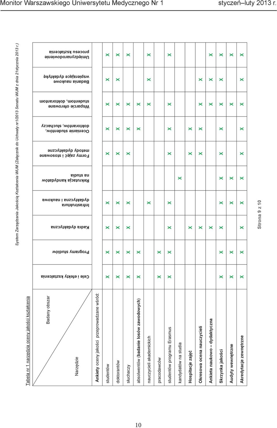zaj i stosowane metody dydaktyczne Ocenianie studentów, doktorantów, s uchaczy Wsparcie oferowane studentom, doktorantom Badania naukowe wspieraj ce dydaktyk Umi dzynarodowienie procesu kszta cenia