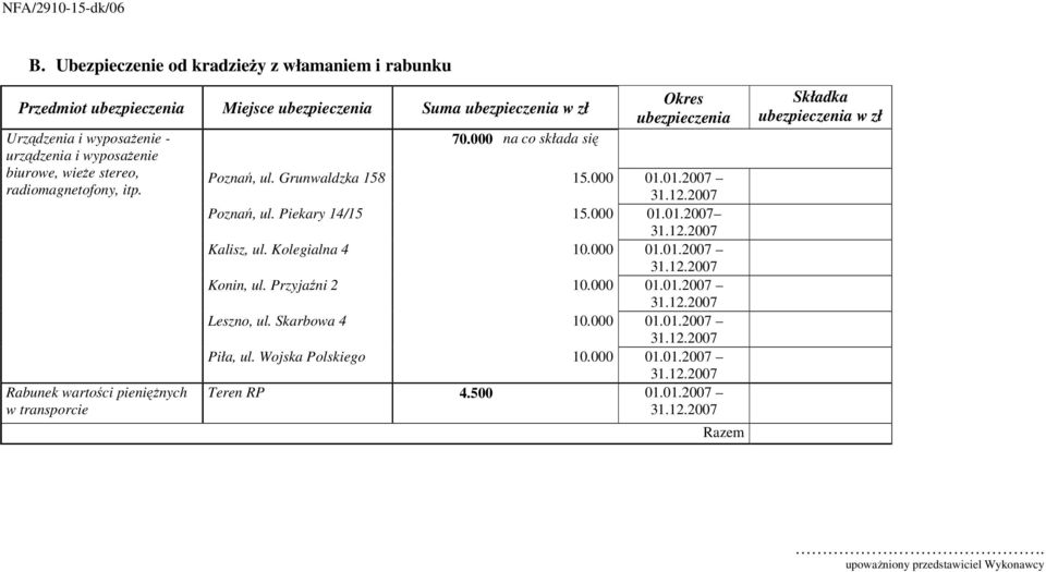 Grunwaldzka 158 15.000 01.01.2007 Poznań, ul. Piekary 14/15 15.000 01.01.2007 Kalisz, ul. Kolegialna 4 10.000 01.01.2007 Konin, ul. Przyjaźni 2 10.000 01.01.2007 Leszno, ul.