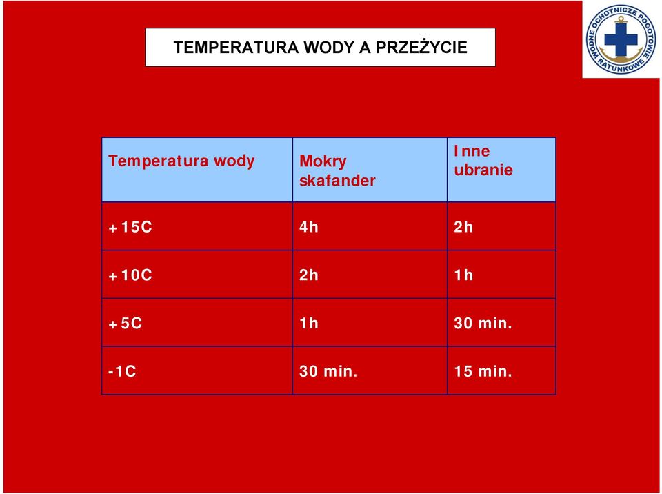 Inne ubranie +15C 4h 2h +10C 2h