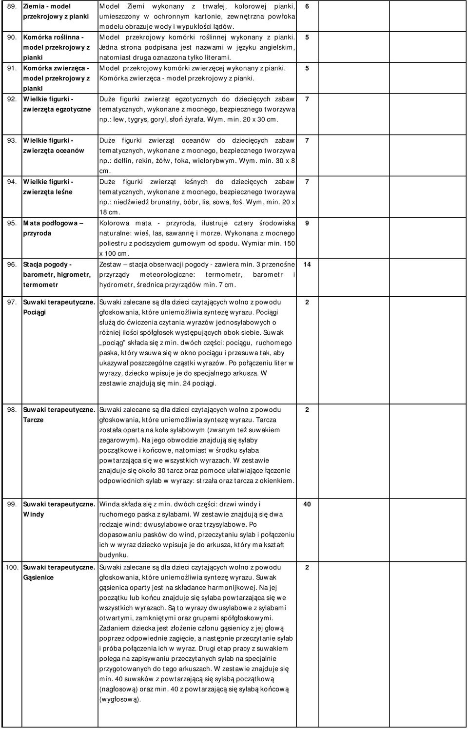 Stacja pogody - barometr, higrometr, termometr Model Ziemi wykonany z trwałej, kolorowej pianki, umieszczony w ochronnym kartonie, zewnętrzna powłoka modelu obrazuje wody i wypukłości lądów.