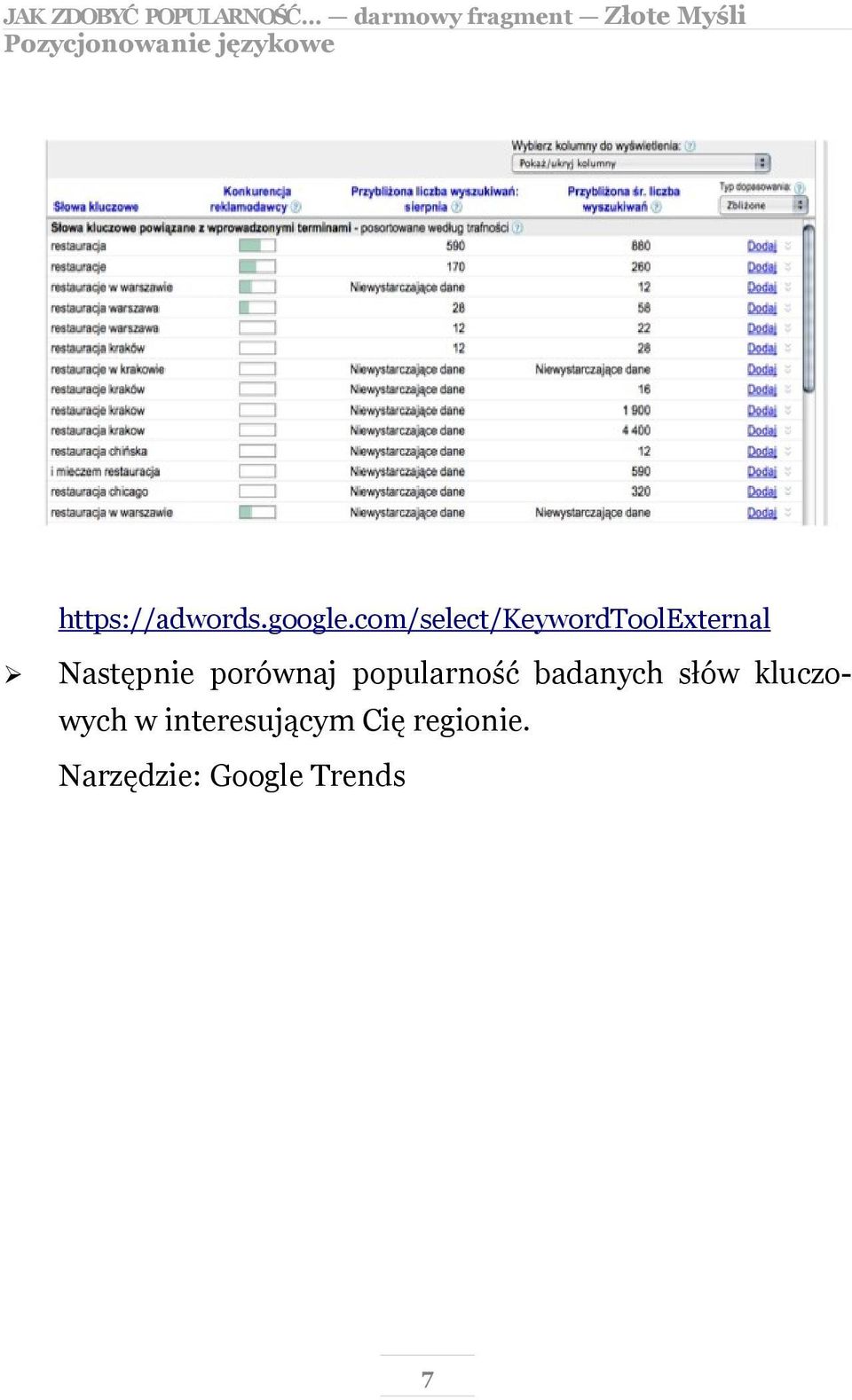 porównaj popularność badanych słów