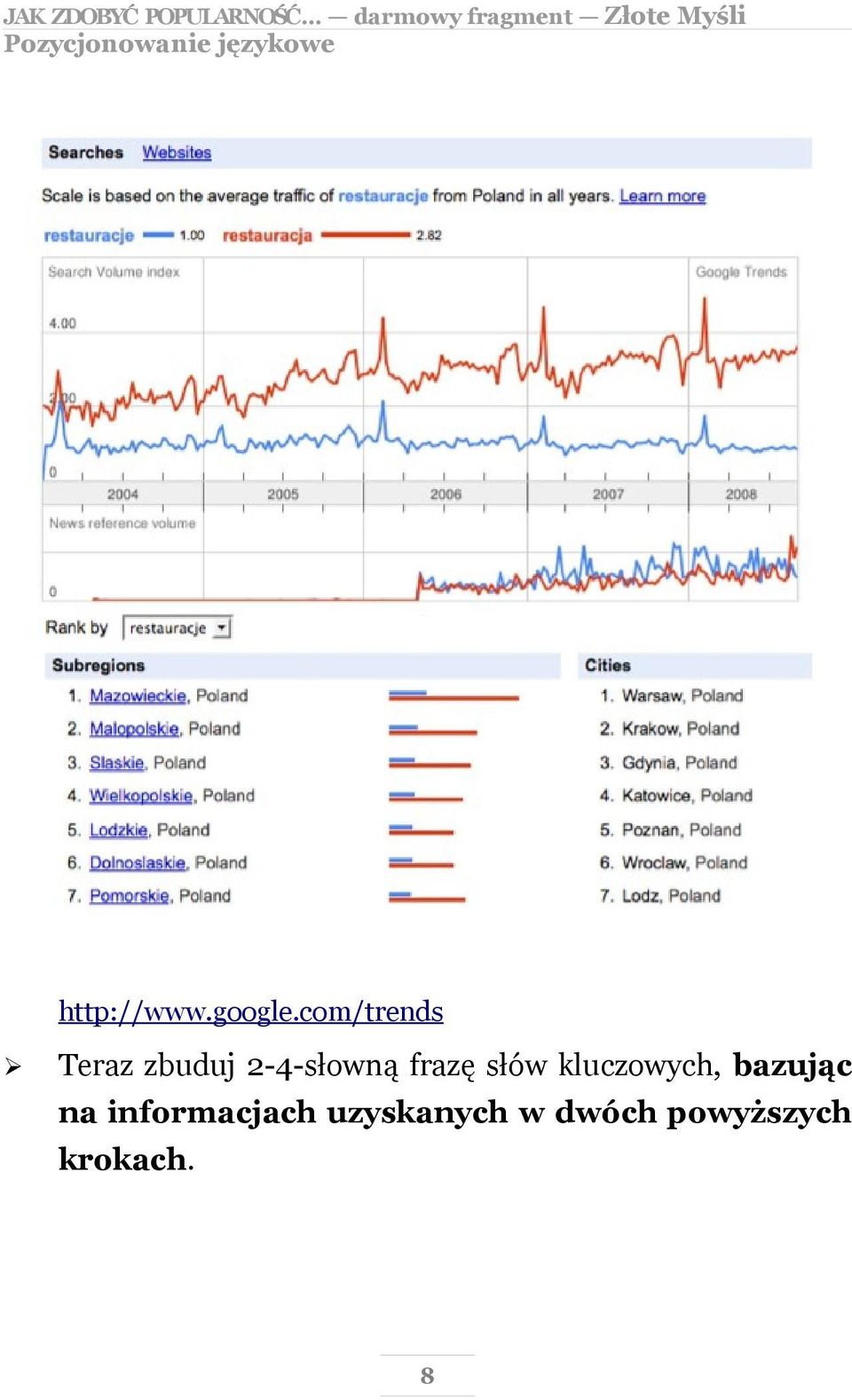 frazę słów kluczowych, bazując na