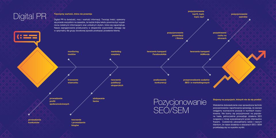 Nasze zaangażowanie przekuwamy w eksperckie wypowiedzi, starając się w optymalny dla grupy docelowej sposób przekazać przesłanie klienta.