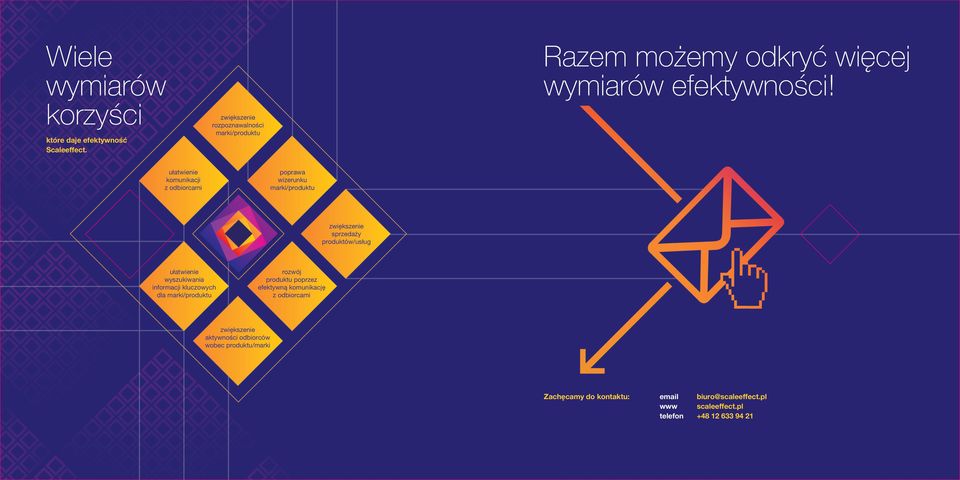 ułatwienie komunikacji z odbiorcami poprawa wizerunku marki/produktu sprzedaży produktów/usług ułatwienie wyszukiwania