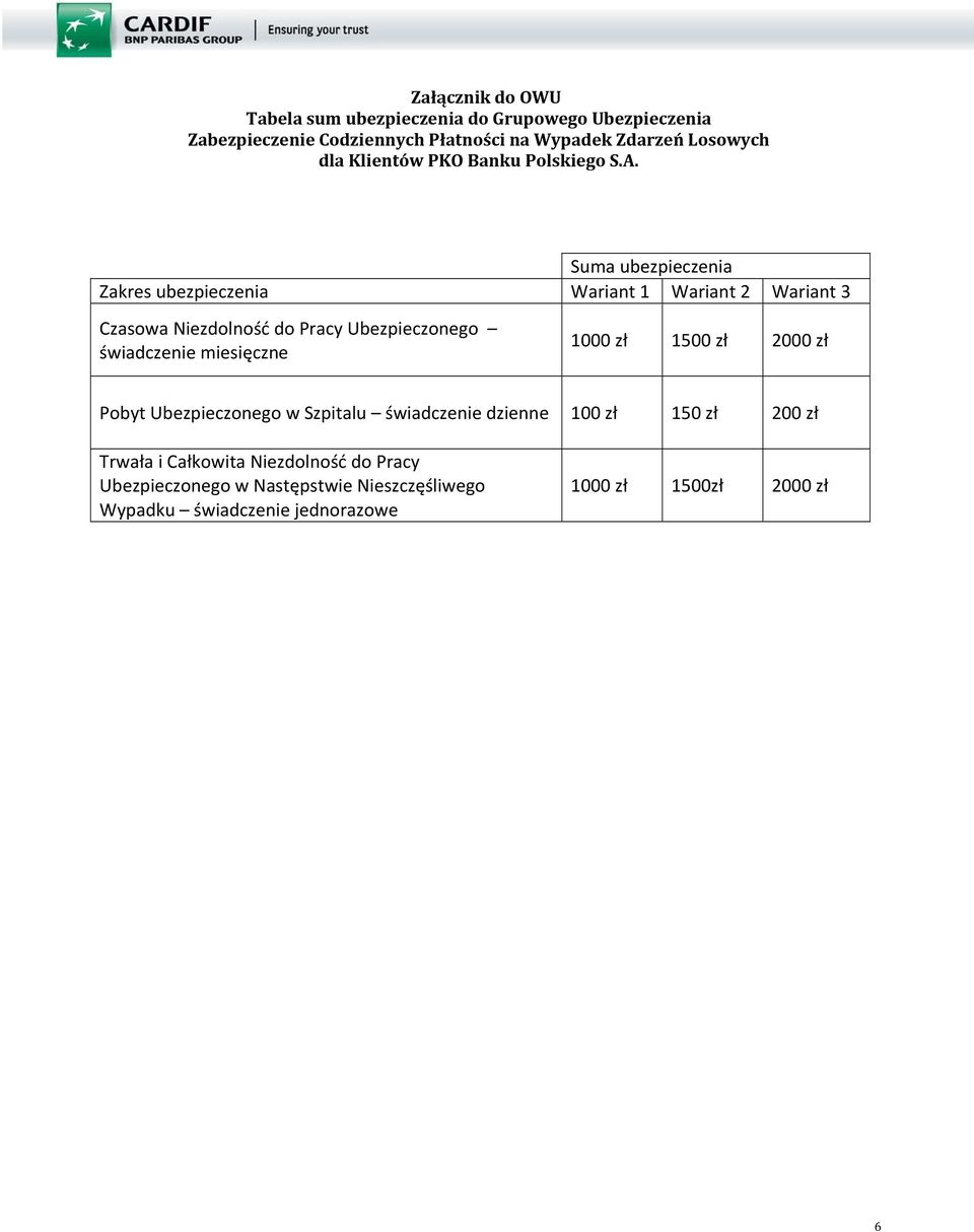 Suma ubezpieczenia Zakres ubezpieczenia Wariant 1 Wariant 2 Wariant 3 Czasowa Niezdolność do Pracy Ubezpieczonego świadczenie miesięczne