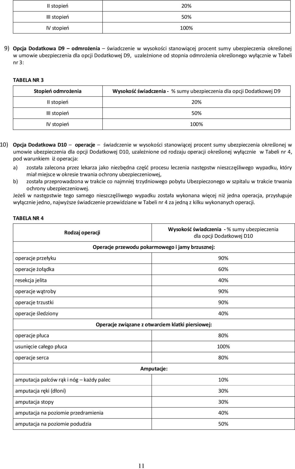 stopień 50% IV stopień 100% 10) Opcja Dodatkowa D10 operacje świadczenie w wysokości stanowiącej procent sumy ubezpieczenia określonej w umowie ubezpieczenia dla opcji Dodatkowej D10, uzależnione od