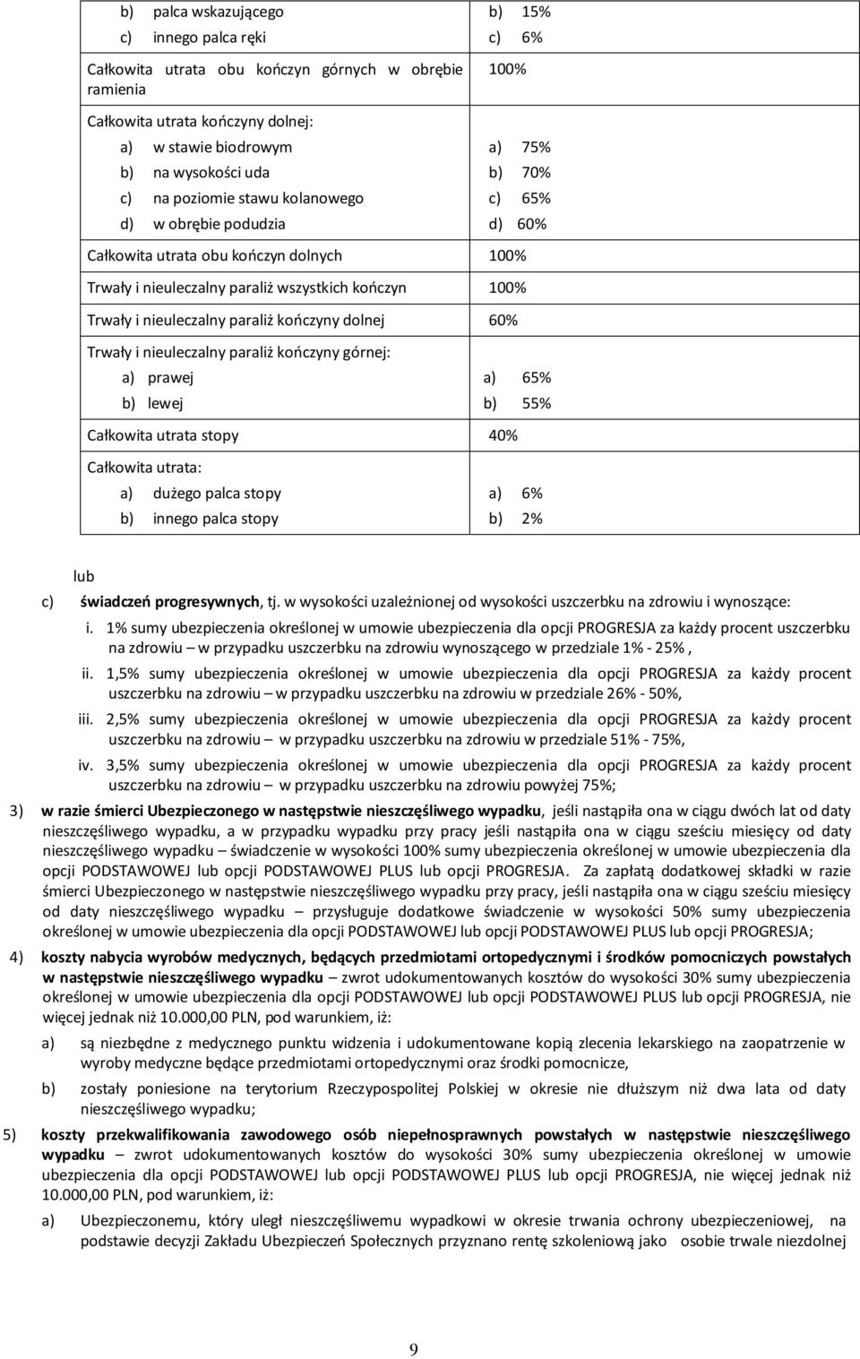 paraliż kończyny dolnej 60% Trwały i nieuleczalny paraliż kończyny górnej: a) prawej b) lewej a) 65% b) 55% Całkowita utrata stopy 40% Całkowita utrata: a) dużego palca stopy b) innego palca stopy a)