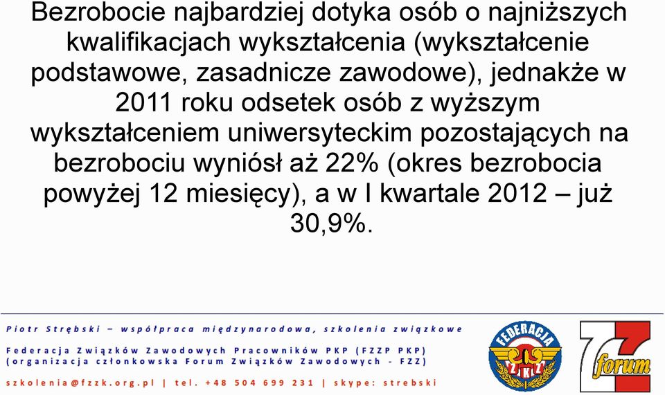 osób z wyższym wykształceniem uniwersyteckim pozostających na bezrobociu