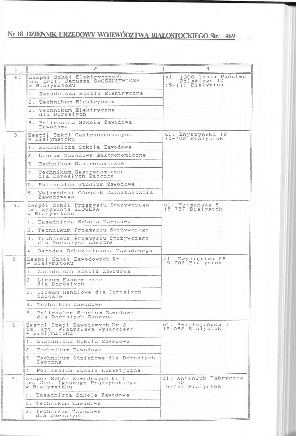 Zasadnicza Szkoła Zawodowa 2. Liceum Zawodowe Gastronomiczne 3. Technikum Gastronomiczne 14. Technikum Gastronomiczne dla Dorosłych Zaoczne 5. Policealne Studium Zawodowe 5.