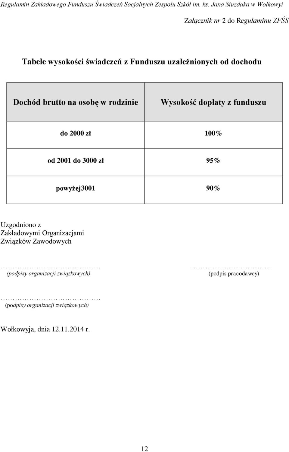 95% powyżej3001 90% Uzgodniono z Zakładowymi Organizacjami Związków Zawodowych (podpisy