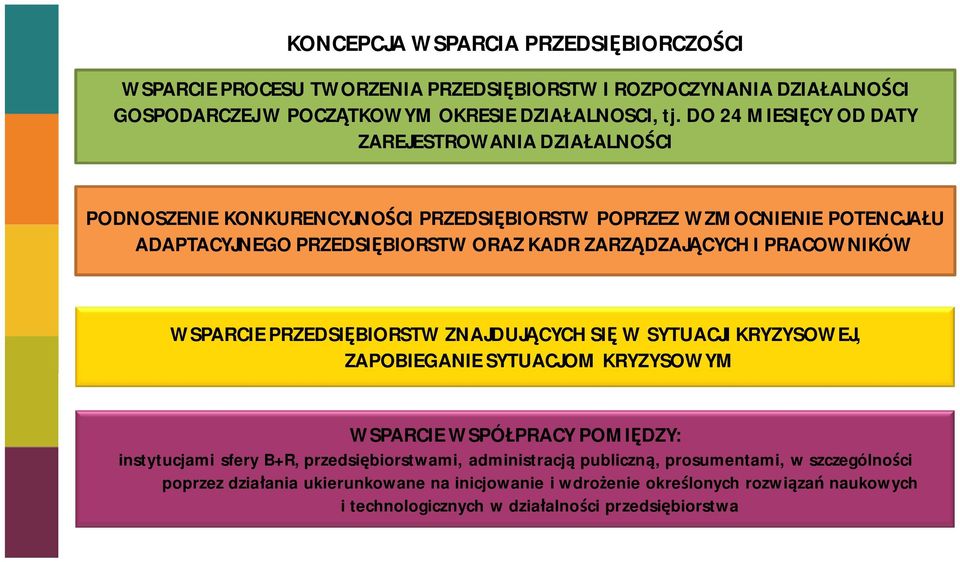 CYCH I PRACOWNIKÓW WSPARCIE PRZEDSI BIORSTW ZNAJDUJ CYCH SI W SYTUACJI KRYZYSOWEJ, ZAPOBIEGANIE SYTUACJOM KRYZYSOWYM WSPARCIE WSPÓ PRACY POMI DZY: instytucjami sfery B+R, przedsi