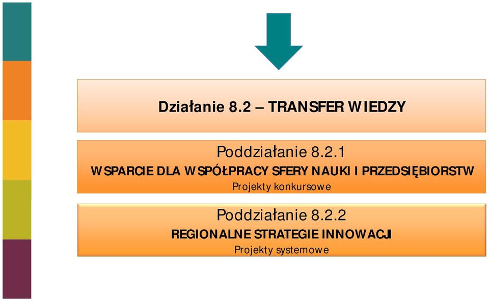 1 WSPARCIE DLA WSPÓ PRACY SFERY NAUKI I PRZEDSI