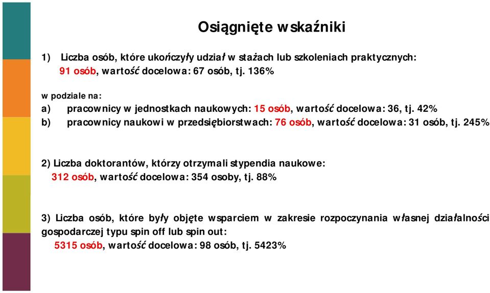 42% b) pracownicy naukowi w przedsi biorstwach: 76 osób, warto docelowa: 31 osób, tj.