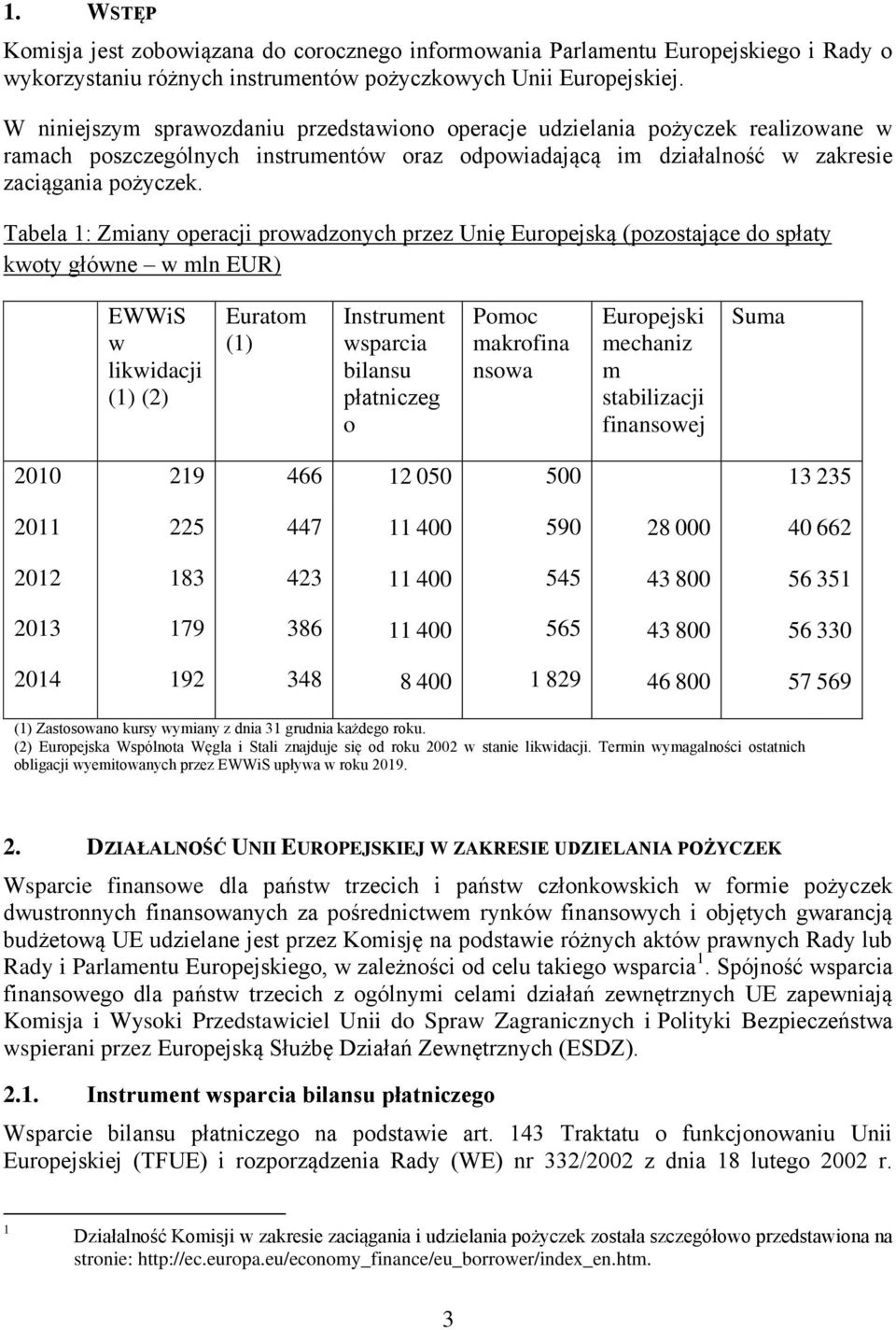 Tabela 1: Zmiany operacji prowadzonych przez Unię Europejską (pozostające do spłaty kwoty główne w mln EUR) EWWiS w likwidacji (1) (2) Euratom (1) Instrument wsparcia bilansu płatniczeg o Pomoc
