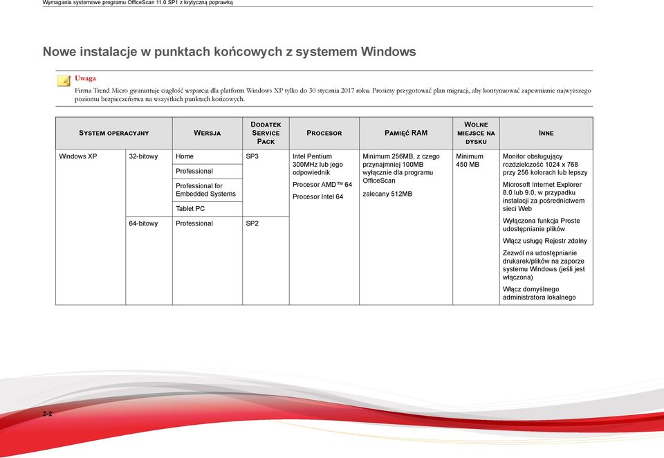 Prosimy przygotować plan migracji, aby kontynuować zapewnianie najwyższego poziomu bezpieczeństwa na wszystkich punktach końcowych.