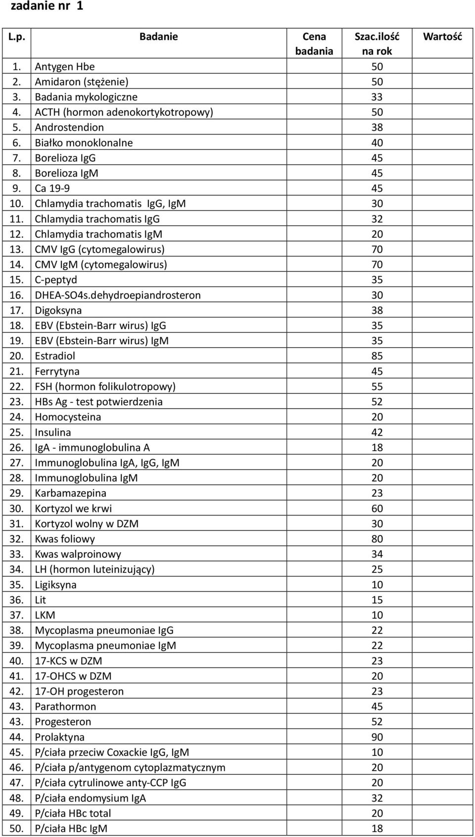 CMV IgG (cytomegalowirus) 70 14. CMV IgM (cytomegalowirus) 70 15. C-peptyd 35 16. DHEA-SO4s.dehydroepiandrosteron 30 17. Digoksyna 38 18. EBV (Ebstein-Barr wirus) IgG 35 19.