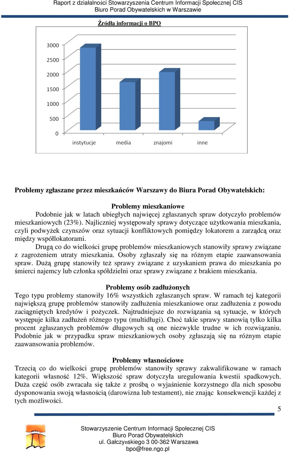 Najliczniej występowały sprawy dotyczące użytkowania mieszkania, czyli podwyżek czynszów oraz sytuacji konfliktowych pomiędzy lokatorem a zarządcą oraz między współlokatorami.