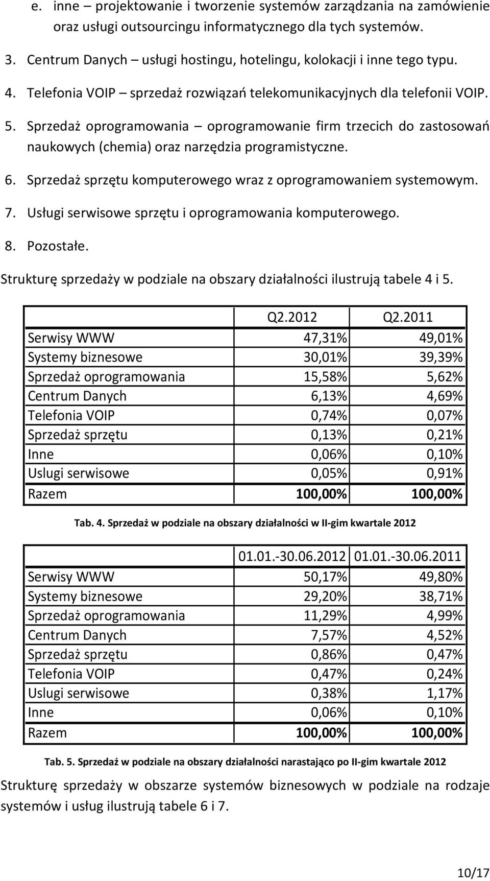 Sprzedaż oprogramowania oprogramowanie firm trzecich do zastosowań naukowych (chemia) oraz narzędzia programistyczne. 6. Sprzedaż sprzętu komputerowego wraz z oprogramowaniem systemowym. 7.