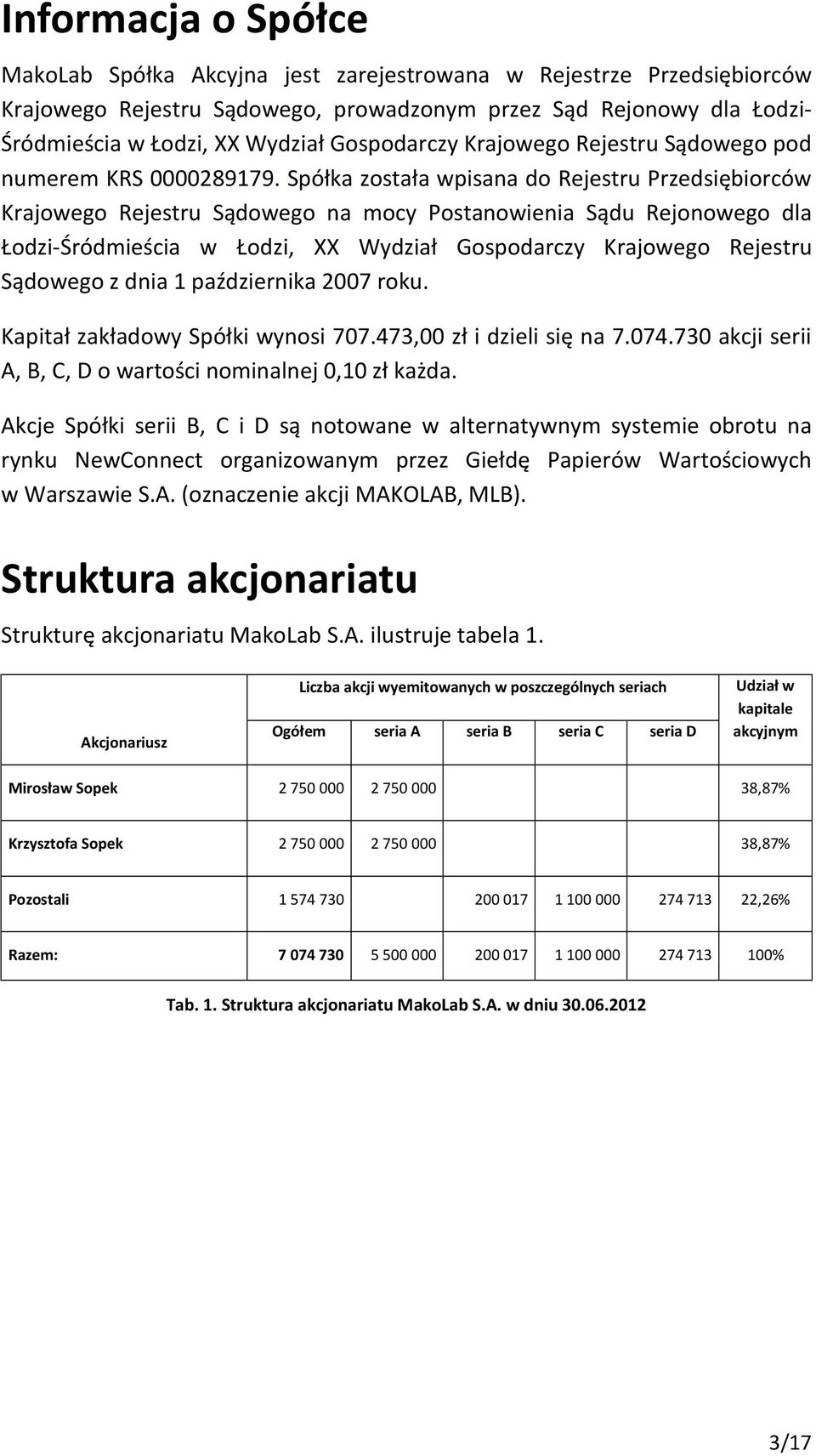 Spółka została wpisana do Rejestru Przedsiębiorców Krajowego Rejestru Sądowego na mocy Postanowienia Sądu Rejonowego dla Łodzi-Śródmieścia w Łodzi, XX Wydział Gospodarczy Krajowego Rejestru Sądowego