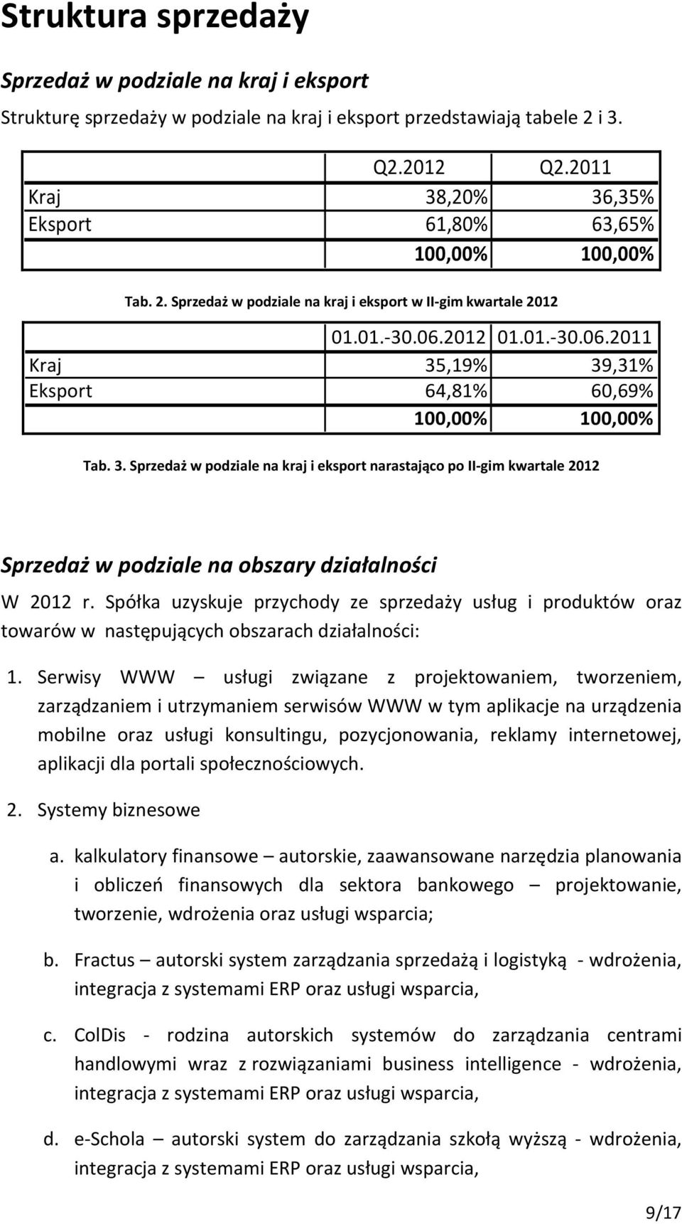 2012 01.01.-30.06.2011 Kraj 35,19% 39,31% Eksport 64,81% 60,69% 100,00% 100,00% Tab. 3. Sprzedaż w podziale na kraj i eksport narastająco po II-gim kwartale 2012 Sprzedaż w podziale na obszary działalności W 2012 r.