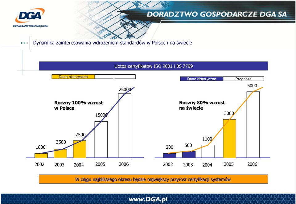 Prognoza B@""" @""" +<= #@""" +>= " A""" #F""