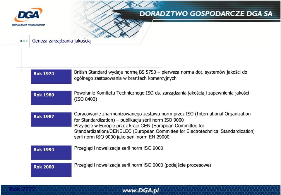 (European( Committee for Electrotechnical Standardization) serii norm ISO 9000 jako serii norm