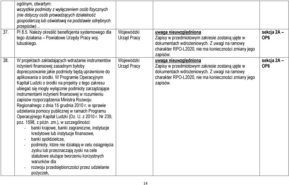 W projektach zakładających wdrażanie instrumentów inżynierii finansowej zasadnym byłoby doprecyzowanie jakie podmioty będą uprawnione do aplikowania o środki.