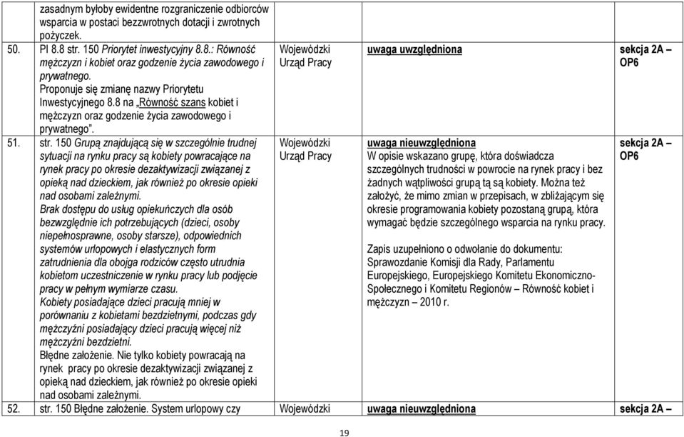 150 Grupą znajdującą się w szczególnie trudnej sytuacji na rynku pracy są kobiety powracające na rynek pracy po okresie dezaktywizacji związanej z opieką nad dzieckiem, jak również po okresie opieki