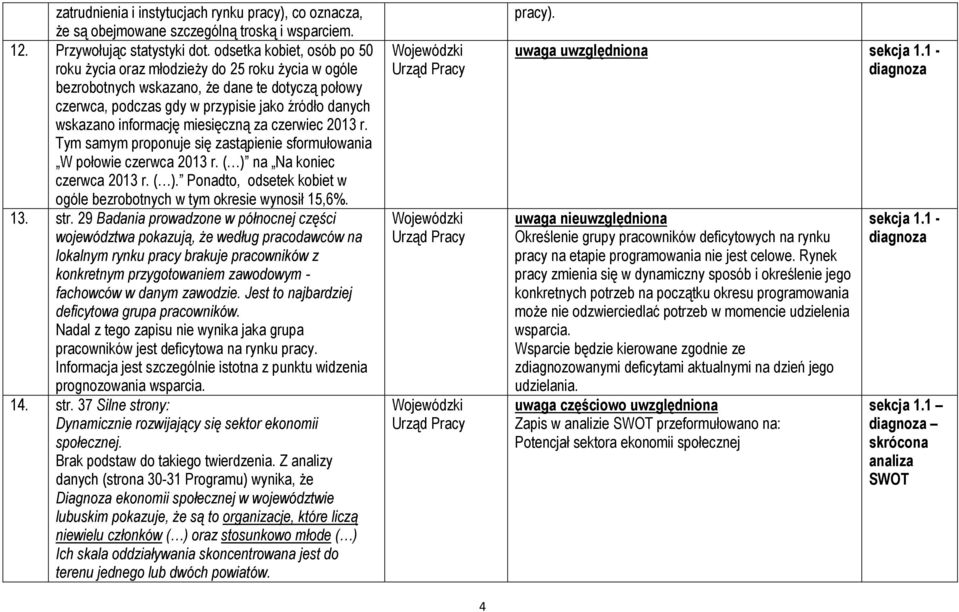 miesięczną za czerwiec 2013 r. Tym samym proponuje się zastąpienie sformułowania W połowie czerwca 2013 r. ( ) na Na koniec czerwca 2013 r. ( ). Ponadto, odsetek kobiet w ogóle bezrobotnych w tym okresie wynosił 15,6%.