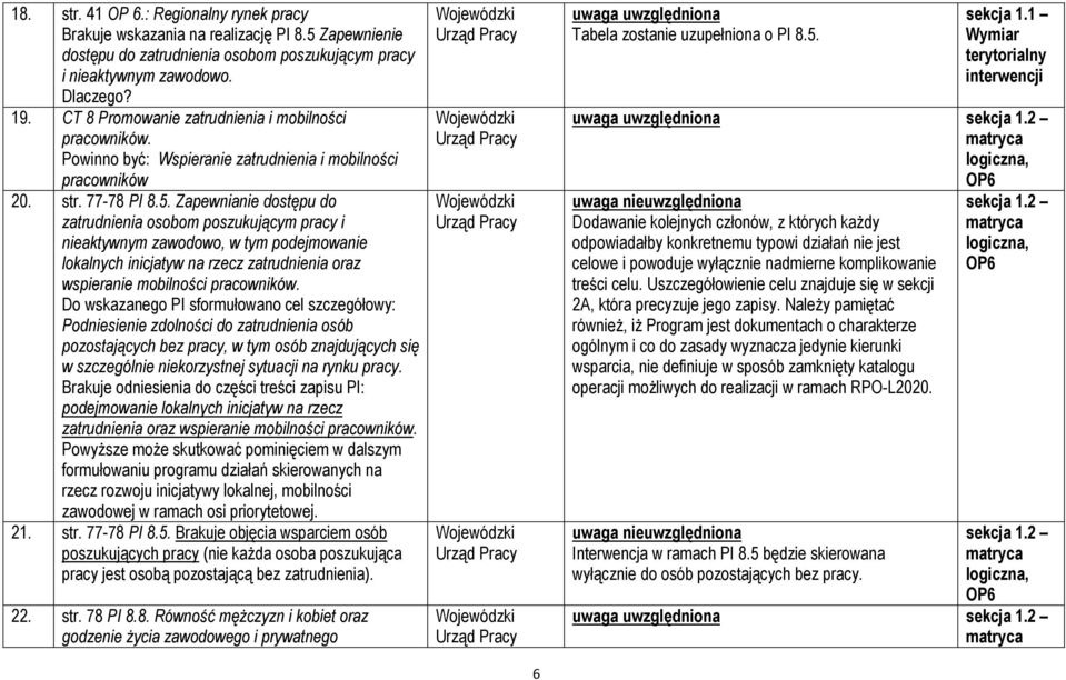 Zapewnianie dostępu do zatrudnienia osobom poszukującym pracy i nieaktywnym zawodowo, w tym podejmowanie lokalnych inicjatyw na rzecz zatrudnienia oraz wspieranie mobilności pracowników.