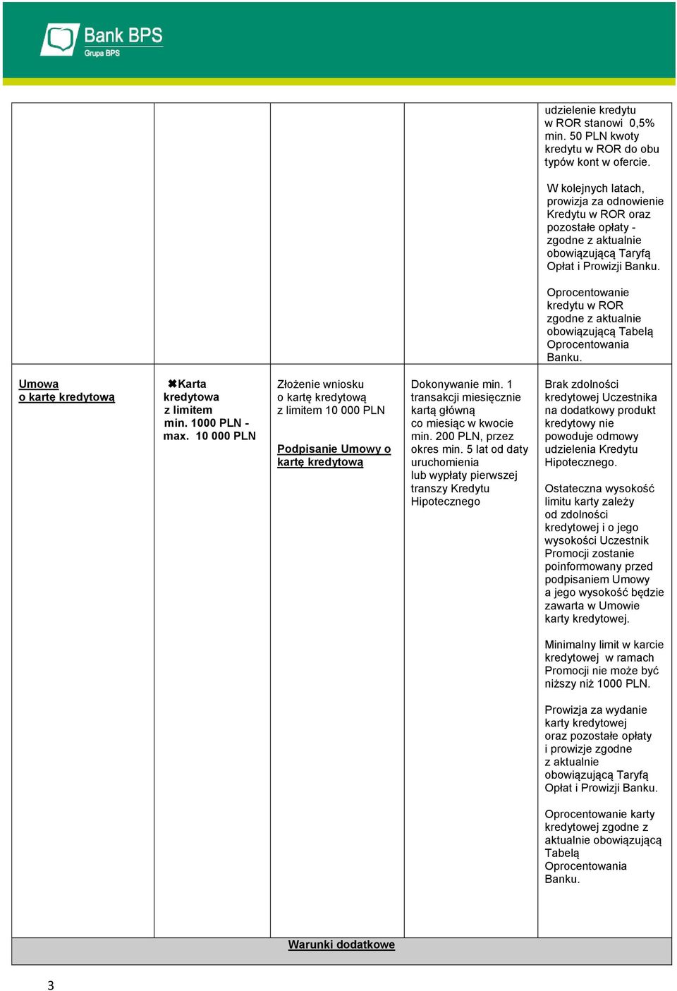 Oprocentowanie kredytu w ROR zgodne z aktualnie obowiązującą Tabelą Oprocentowania Banku. Umowa o kartę kredytową Karta kredytowa z limitem min. 1000 PLN - max.