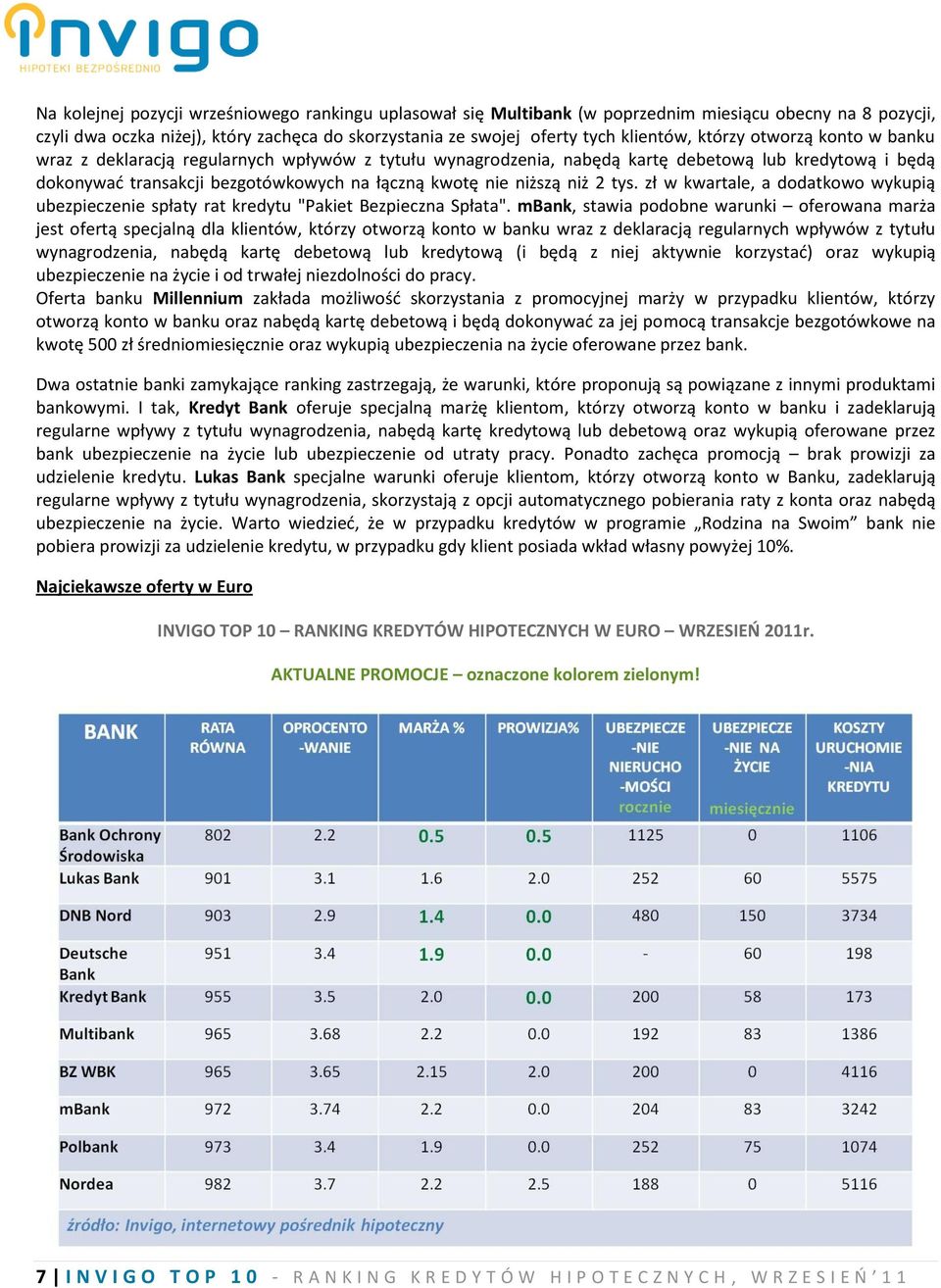 niż 2 tys. zł w kwartale, a dodatkowo wykupią ubezpieczenie spłaty rat kredytu "Pakiet Bezpieczna Spłata".