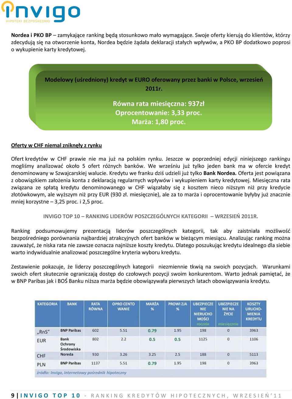 Modelowy (uśredniony) kredyt w EURO oferowany przez banki w Polsce, wrzesień 2011r. Równa rata miesięczna: 937zł Oprocentowanie: 3,33 proc. Marża: 1,80 proc.