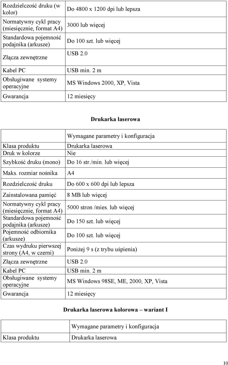 rozmiar nośnika Rozdzielczość druku Zainstalowana pamięć Normatywny cykl pracy (miesięcznie, format A4) Standardowa pojemność podajnika (arkusze) Pojemność odbiornika (arkusze) Czas wydruku pierwszej