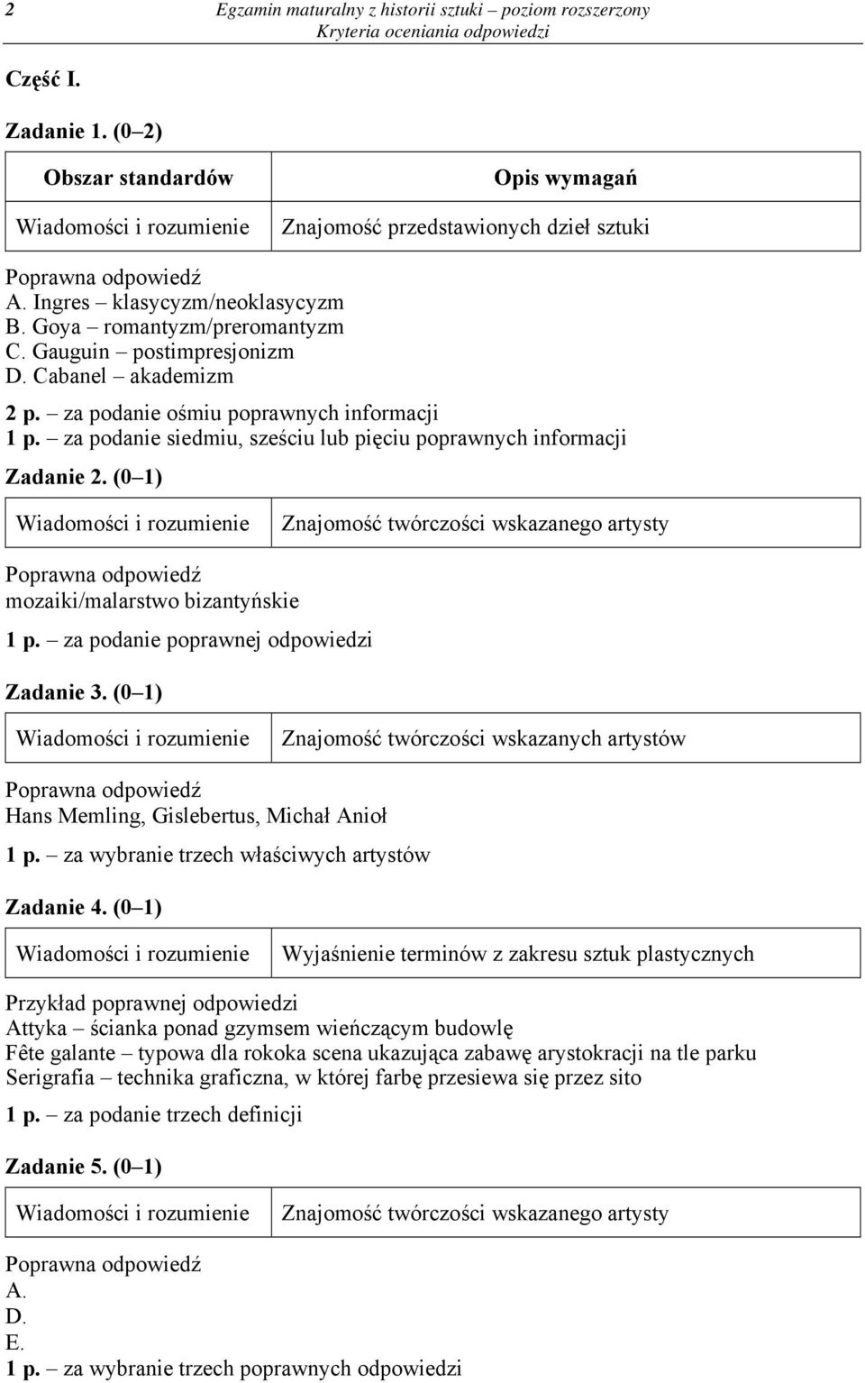 (0 1) Znajomość twórczości wskazanego artysty mozaiki/malarstwo bizantyńskie 1 p. za podanie poprawnej odpowiedzi Zadanie 3.
